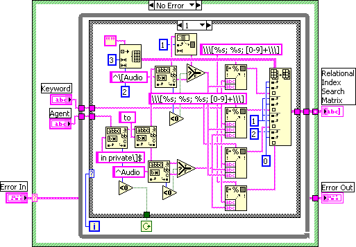 CS2310 Create RI Search Matrix.vi